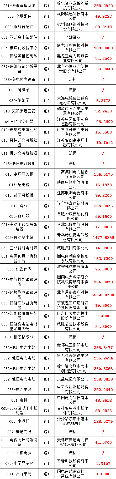 首页| 尊时凯龙中国集团官方网站