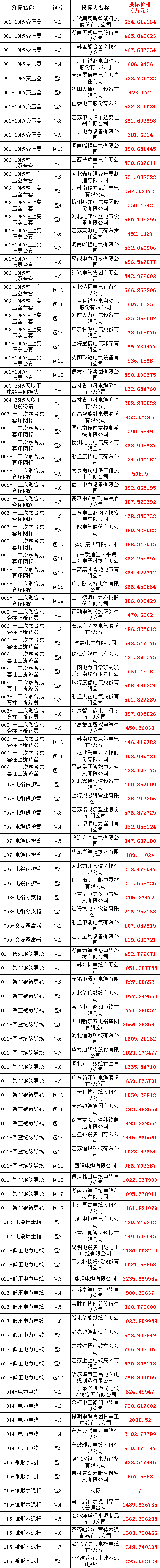 首页| 尊时凯龙中国集团官方网站