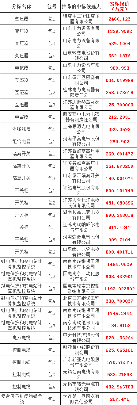 首页| 尊时凯龙中国集团官方网站