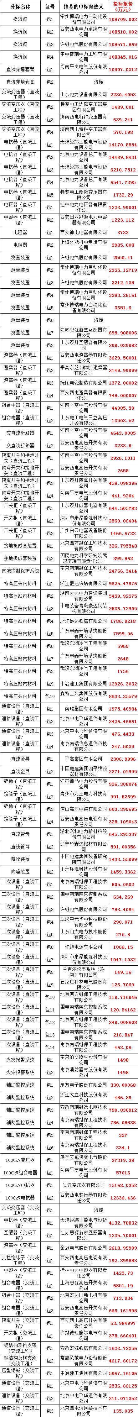 首页| 尊时凯龙中国集团官方网站