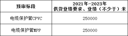 首页| 尊时凯龙中国集团官方网站