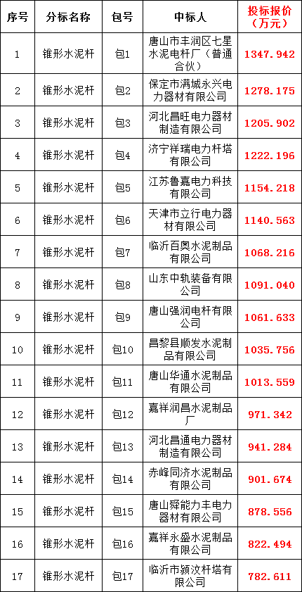 首页| 尊时凯龙中国集团官方网站