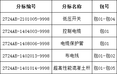 首页| 尊时凯龙中国集团官方网站