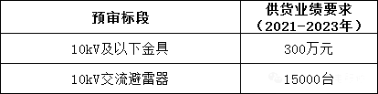 首页| 尊时凯龙中国集团官方网站