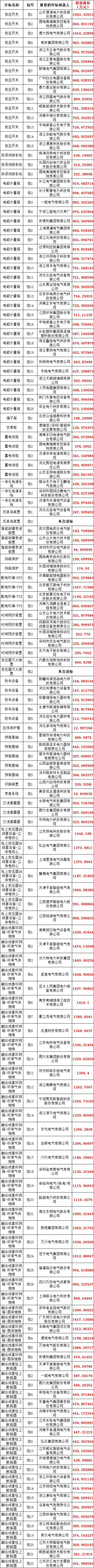 首页| 尊时凯龙中国集团官方网站