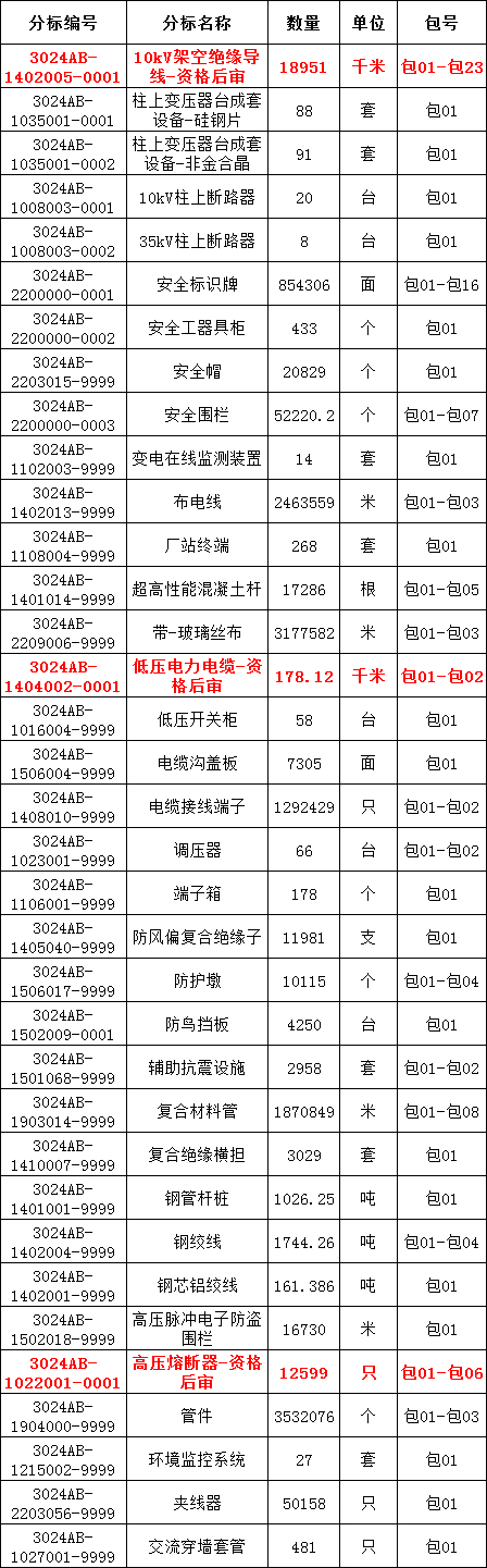 首页| 尊时凯龙中国集团官方网站