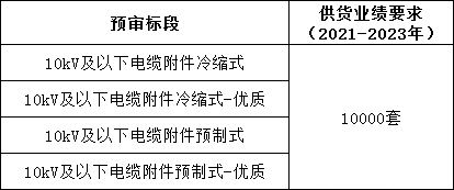 首页| 尊时凯龙中国集团官方网站