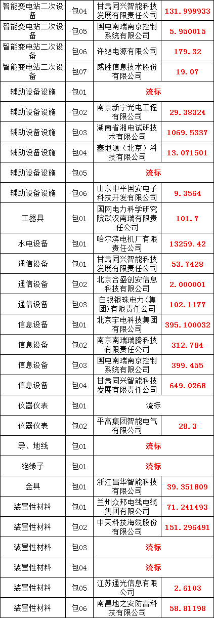 首页| 尊时凯龙中国集团官方网站
