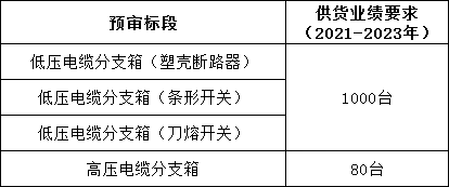 首页| 尊时凯龙中国集团官方网站