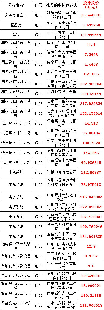 首页| 尊时凯龙中国集团官方网站