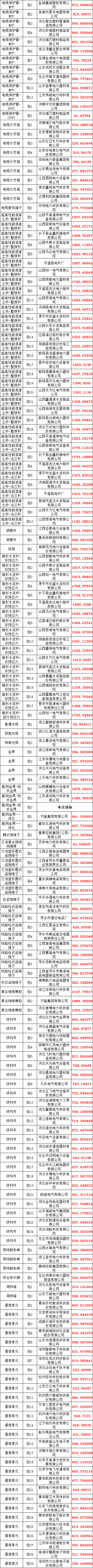首页| 尊时凯龙中国集团官方网站