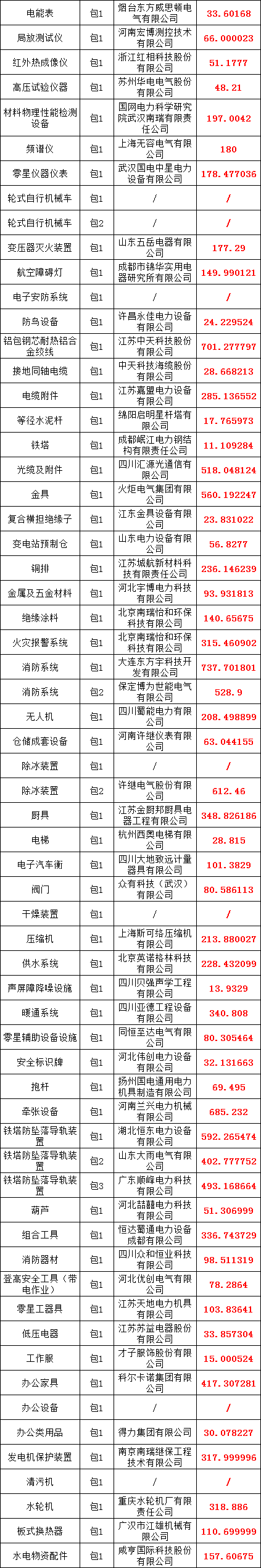 首页| 尊时凯龙中国集团官方网站