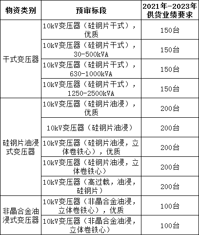 首页| 尊时凯龙中国集团官方网站