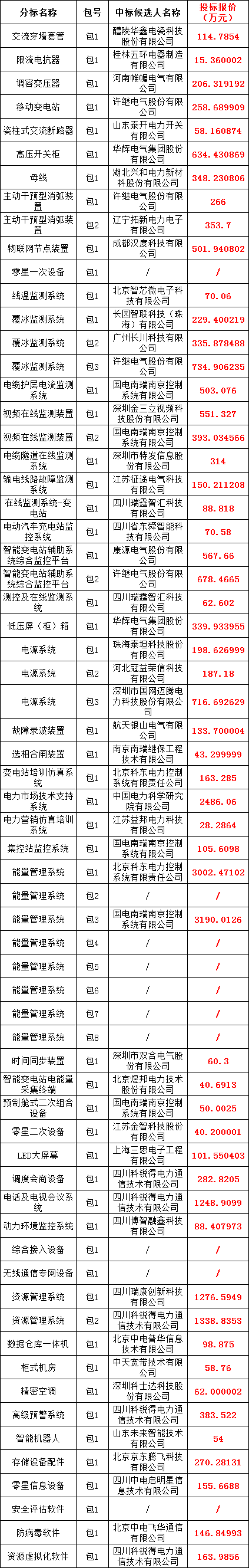 首页| 尊时凯龙中国集团官方网站