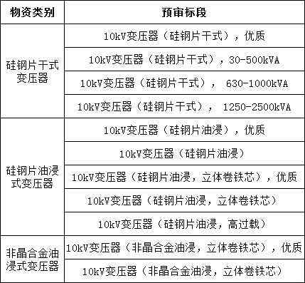 首页| 尊时凯龙中国集团官方网站