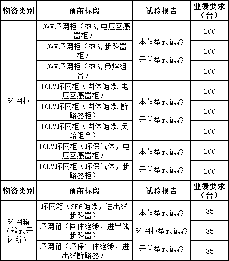 首页| 尊时凯龙中国集团官方网站