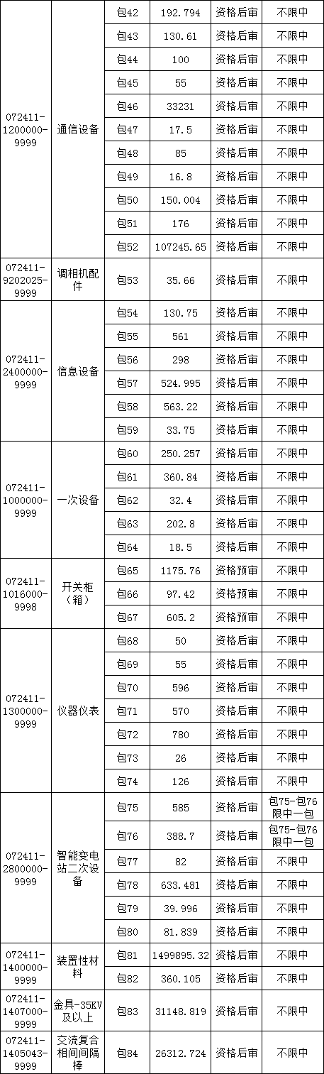 首页| 尊时凯龙中国集团官方网站