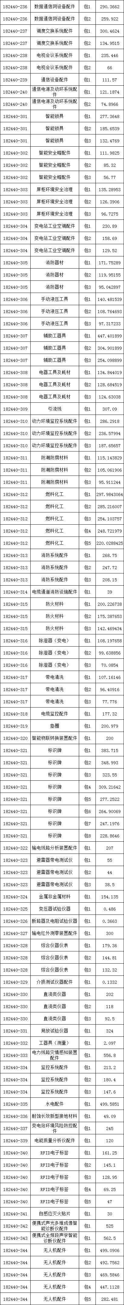 首页| 尊时凯龙中国集团官方网站