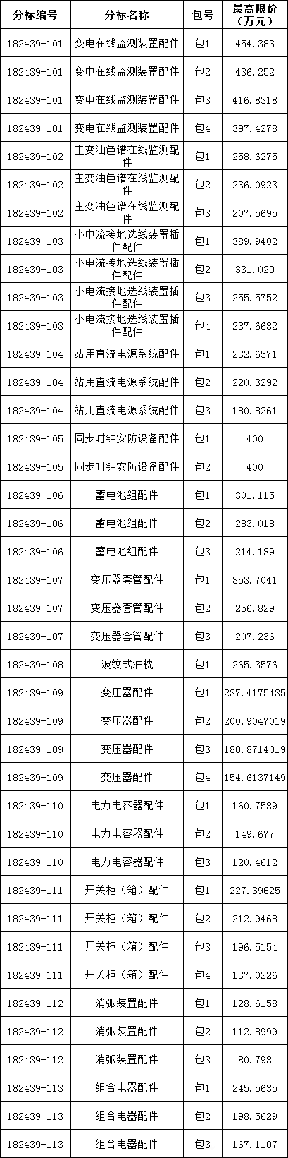 首页| 尊时凯龙中国集团官方网站