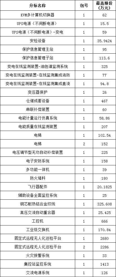 首页| 尊时凯龙中国集团官方网站