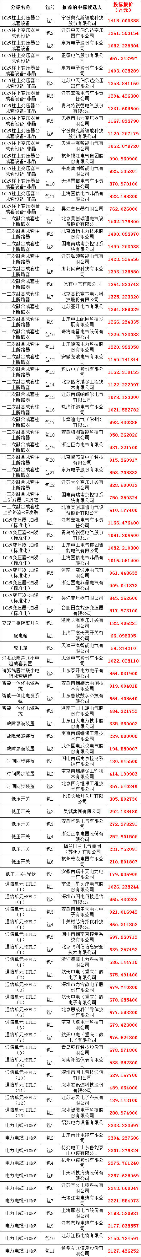 首页| 尊时凯龙中国集团官方网站