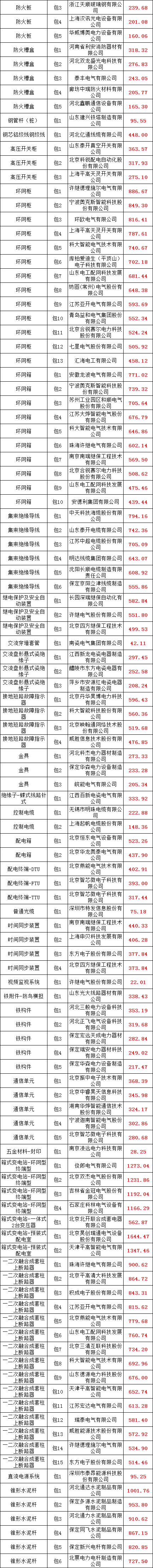首页| 尊时凯龙中国集团官方网站