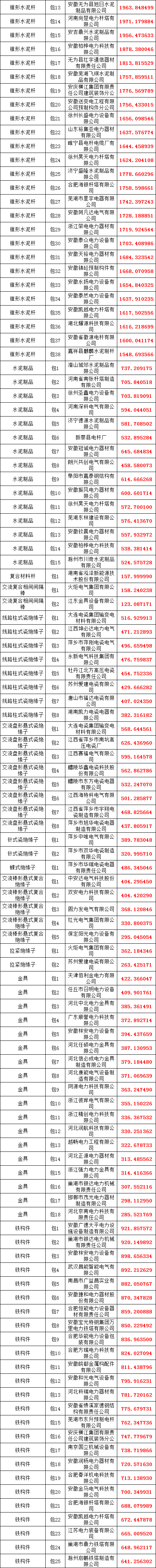 首页| 尊时凯龙中国集团官方网站