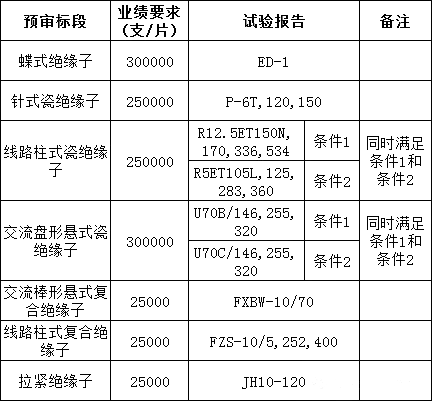 首页| 尊时凯龙中国集团官方网站