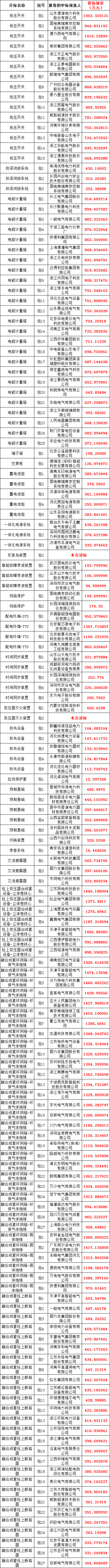 首页| 尊时凯龙中国集团官方网站