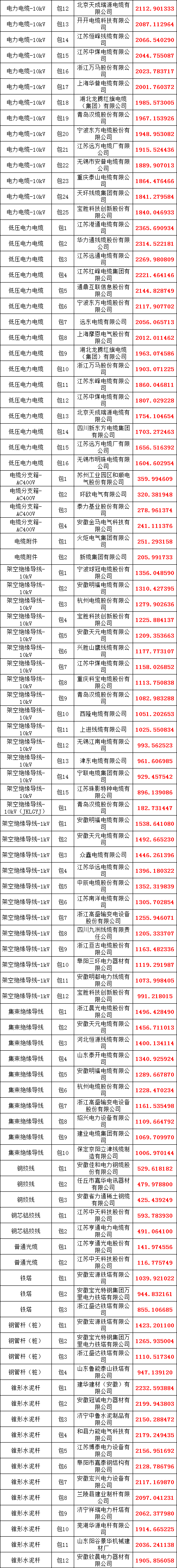 首页| 尊时凯龙中国集团官方网站