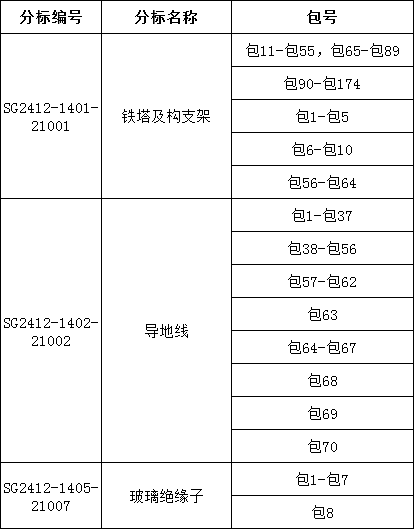 首页| 尊时凯龙中国集团官方网站