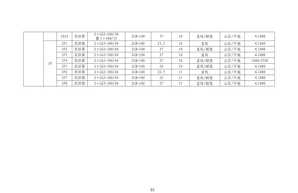 首页| 尊时凯龙中国集团官方网站