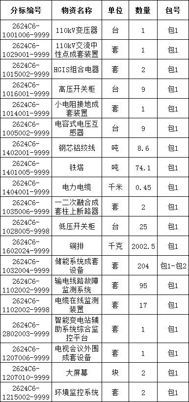首页| 尊时凯龙中国集团官方网站
