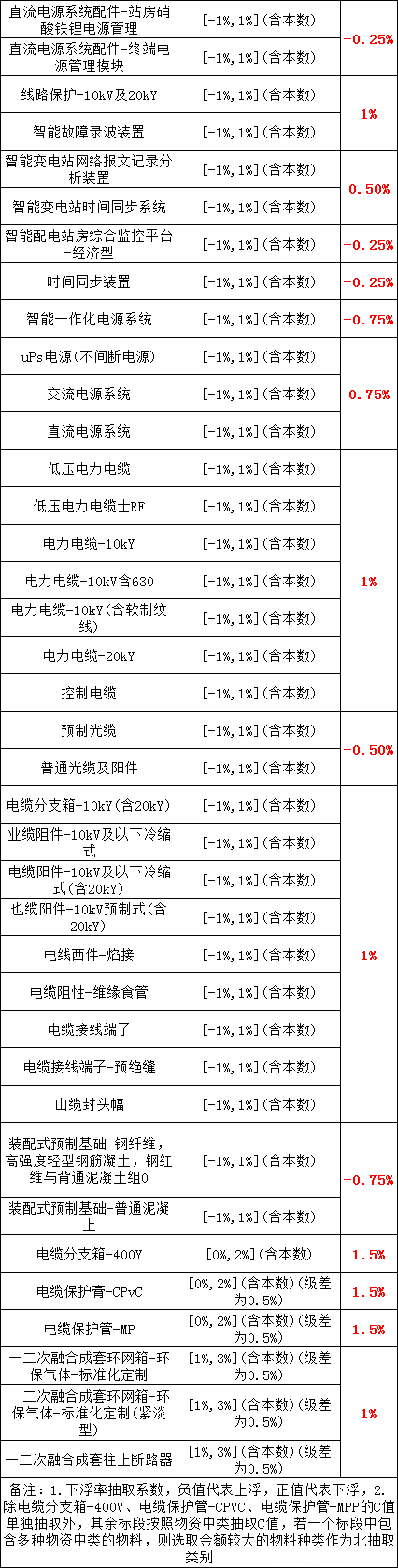 首页| 尊时凯龙中国集团官方网站