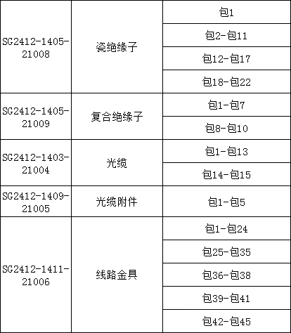 首页| 尊时凯龙中国集团官方网站