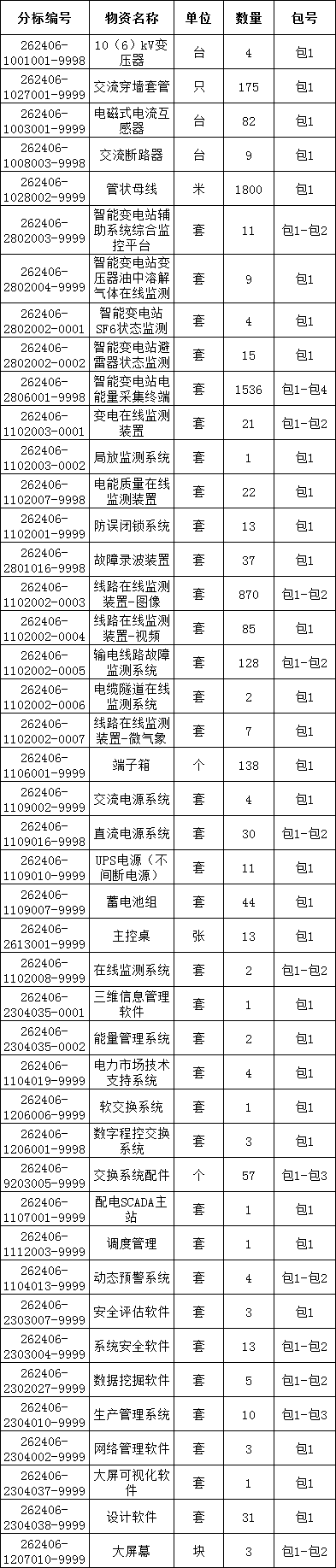 首页| 尊时凯龙中国集团官方网站