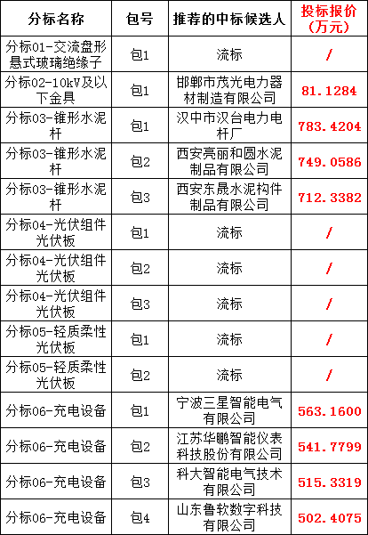 首页| 尊时凯龙中国集团官方网站