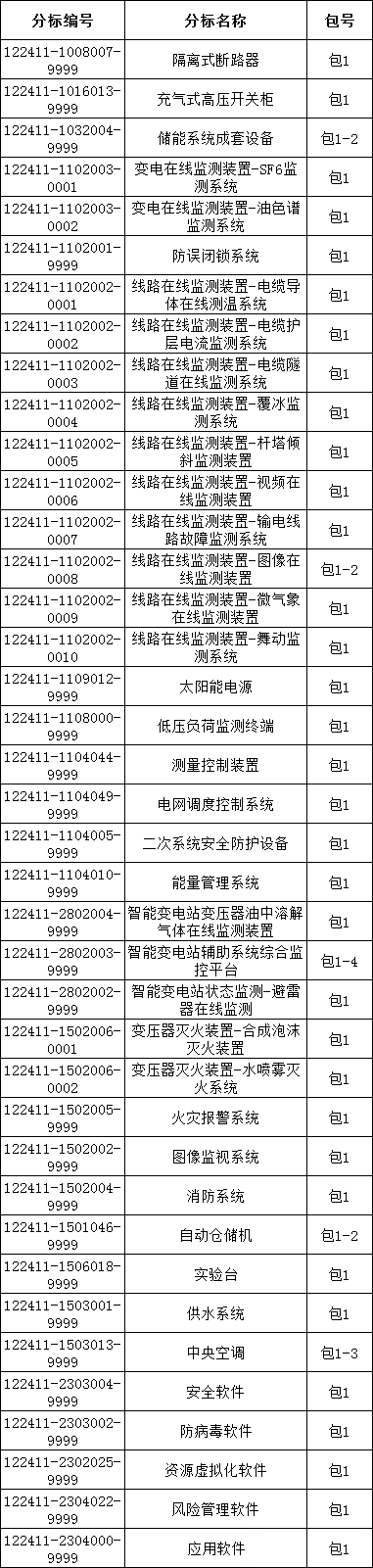 首页| 尊时凯龙中国集团官方网站