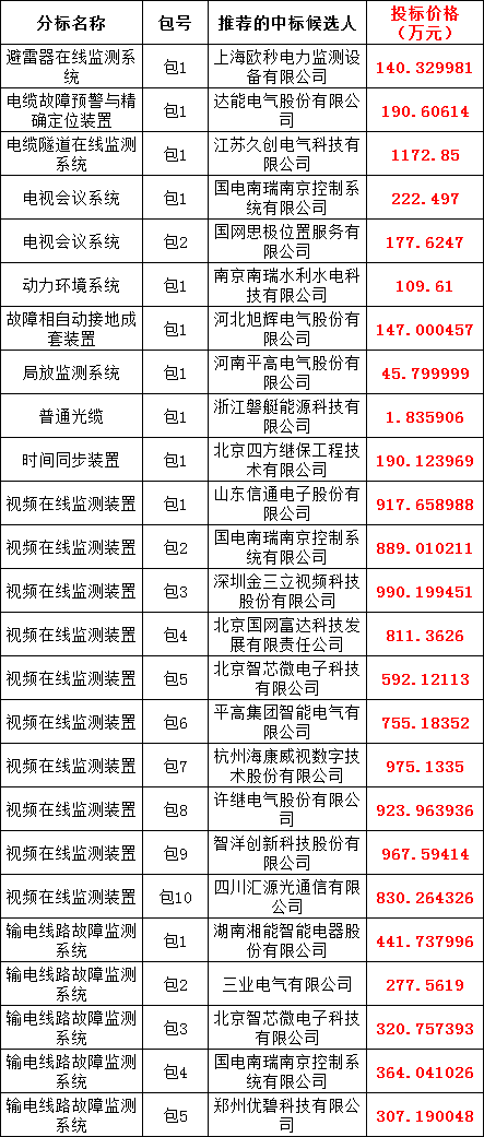 首页| 尊时凯龙中国集团官方网站