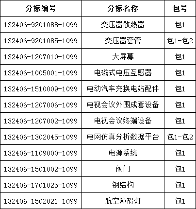 首页| 尊时凯龙中国集团官方网站
