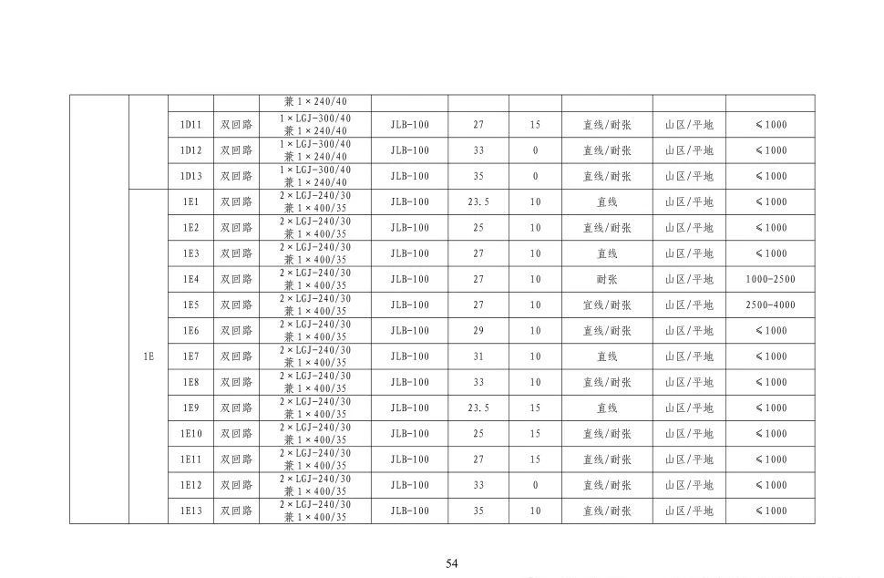 首页| 尊时凯龙中国集团官方网站