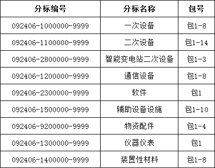 首页| 尊时凯龙中国集团官方网站
