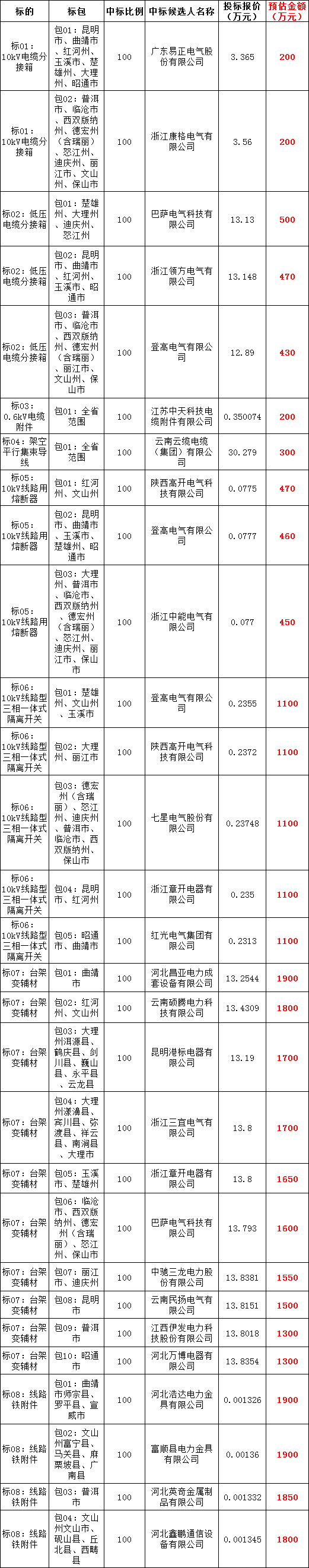 首页| 尊时凯龙中国集团官方网站