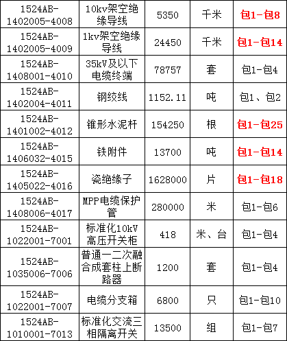 首页| 尊时凯龙中国集团官方网站