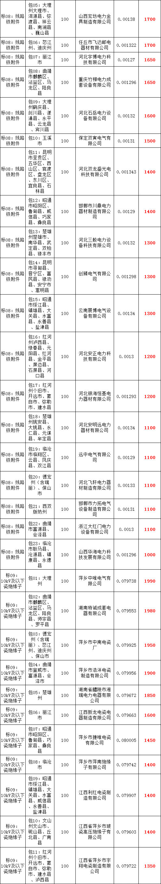 首页| 尊时凯龙中国集团官方网站