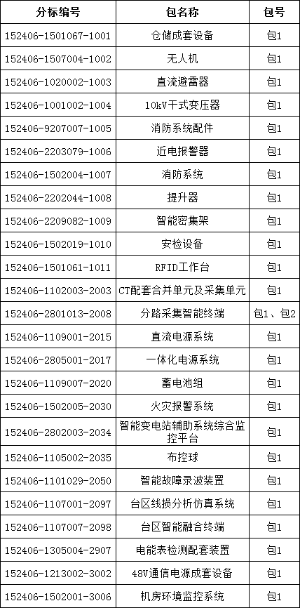 首页| 尊时凯龙中国集团官方网站