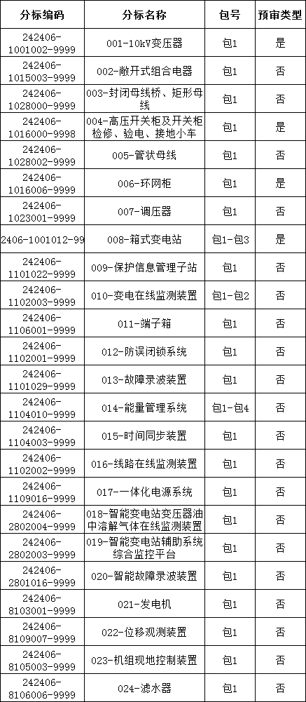 首页| 尊时凯龙中国集团官方网站