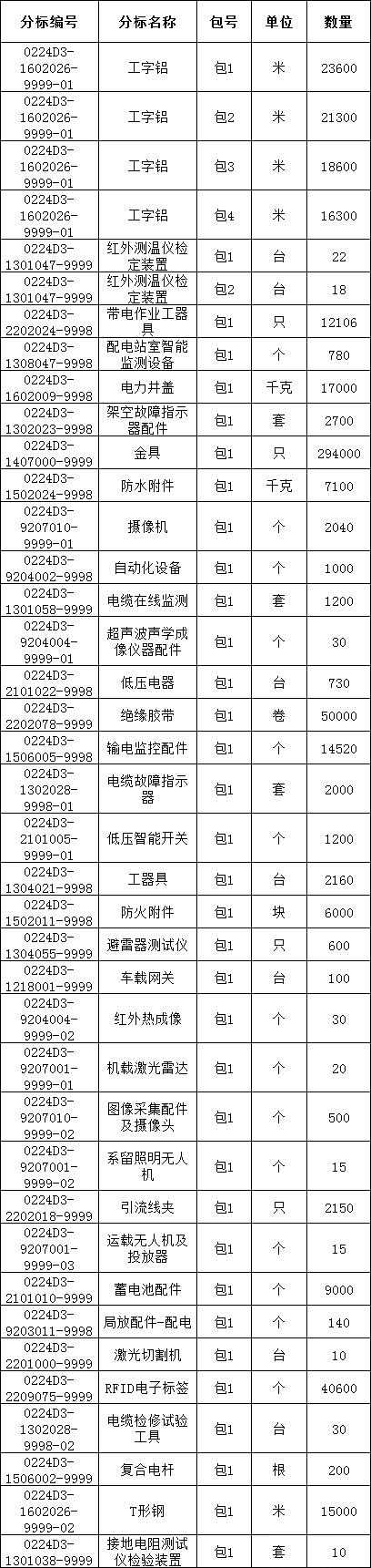 首页| 尊时凯龙中国集团官方网站