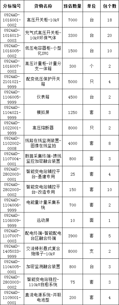 首页| 尊时凯龙中国集团官方网站