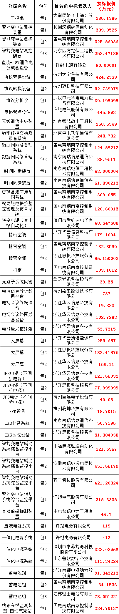 首页| 尊时凯龙中国集团官方网站